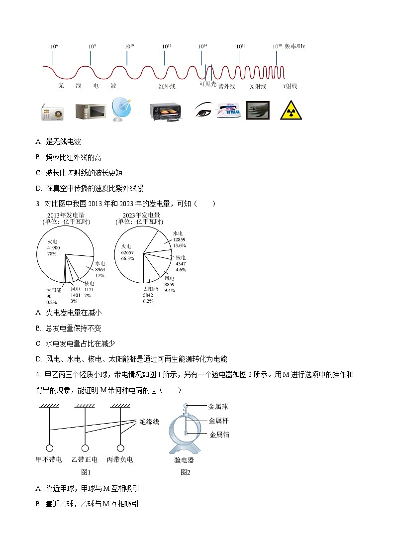 2024年广东省广州市增城区中考一模物理试题（原卷版+解析版）02