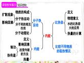 人教版物理9年级上册 13 章末复习 PPT课件