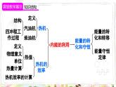 人教版物理9年级上册 14 章末复习 PPT课件
