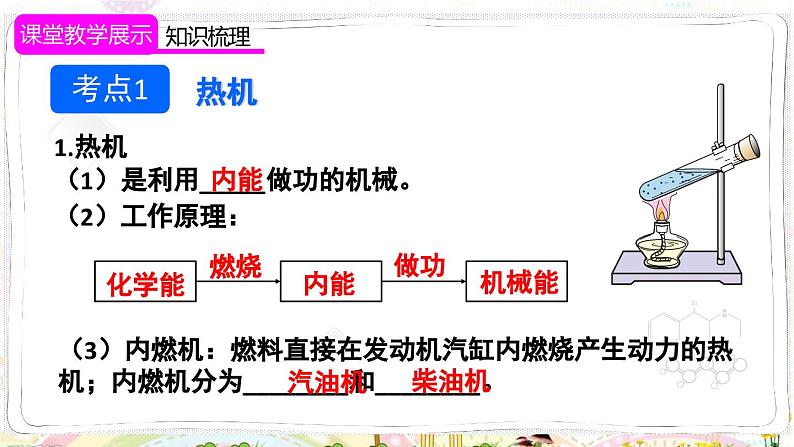 人教版物理9年级上册 14 章末复习 PPT课件第4页