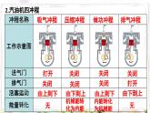 人教版物理9年级上册 14 章末复习 PPT课件