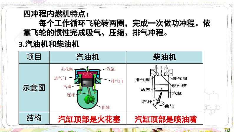 人教版物理9年级上册 14 章末复习 PPT课件第6页