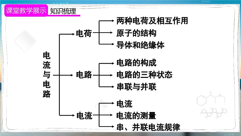 人教版物理9年级上册 15 章末复习 PPT课件03