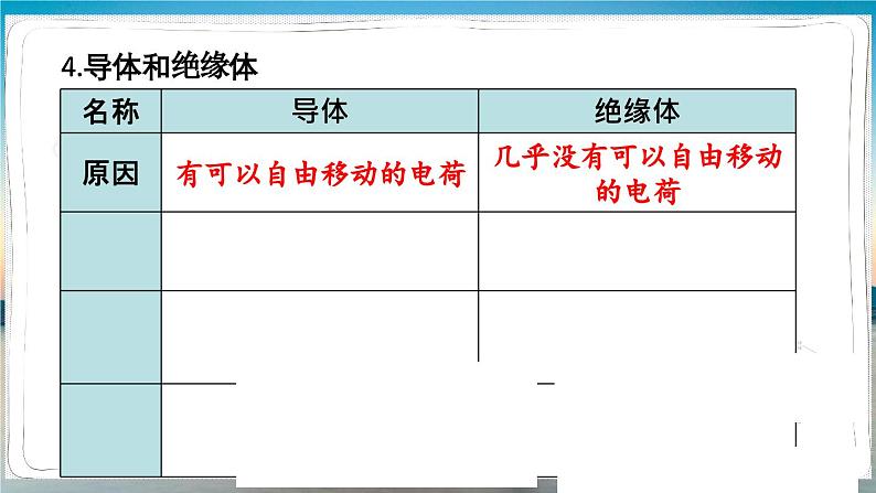 人教版物理9年级上册 15 章末复习 PPT课件06