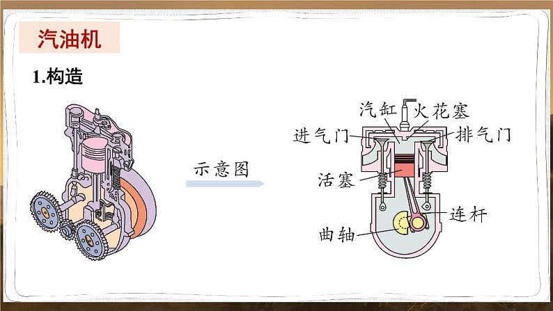 泸科版物理9年级上册 13 第三节 内燃机 PPT课件07