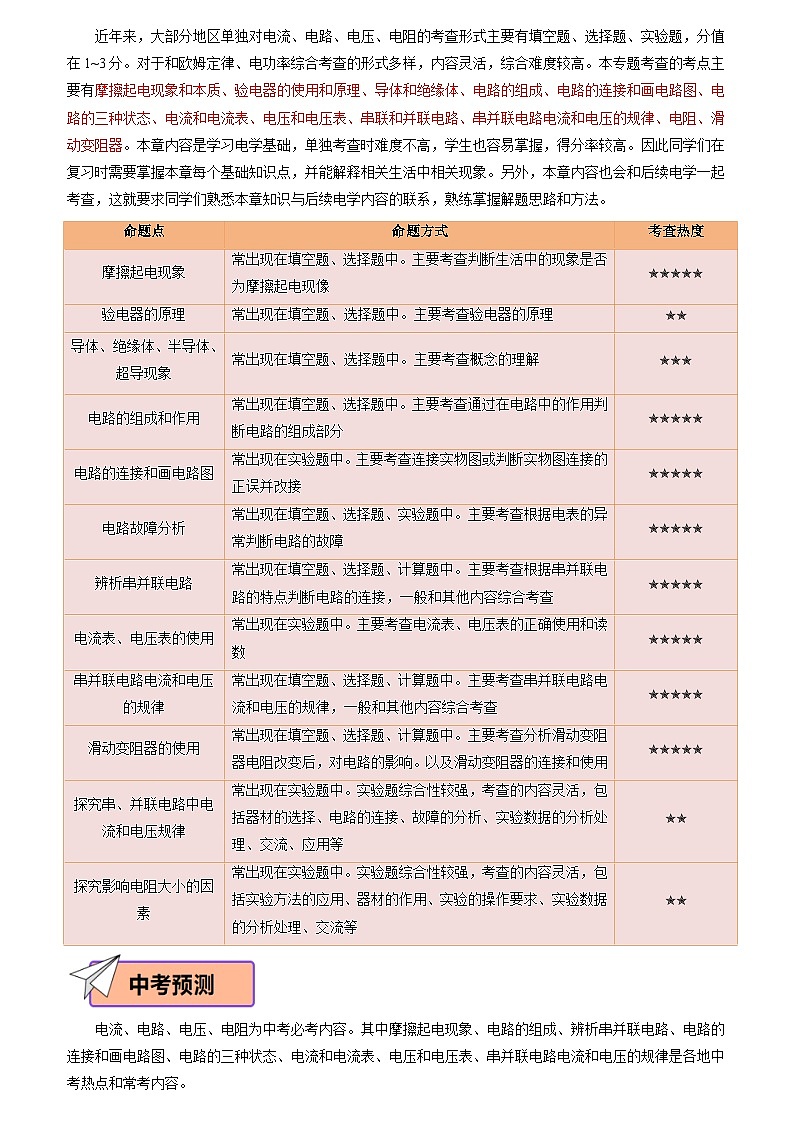 物理（四）-2024年中考考前20天终极冲刺攻略第2页