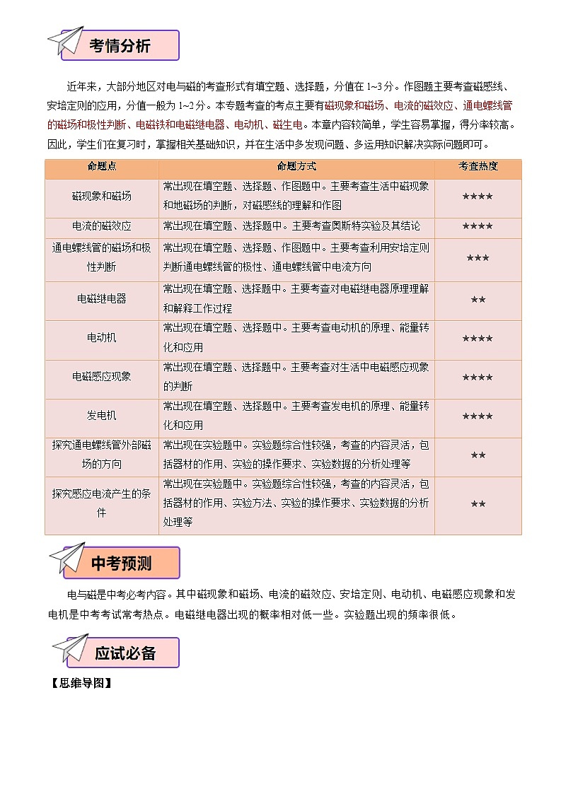 物理（五）-2024年中考考前20天终极冲刺攻略第2页