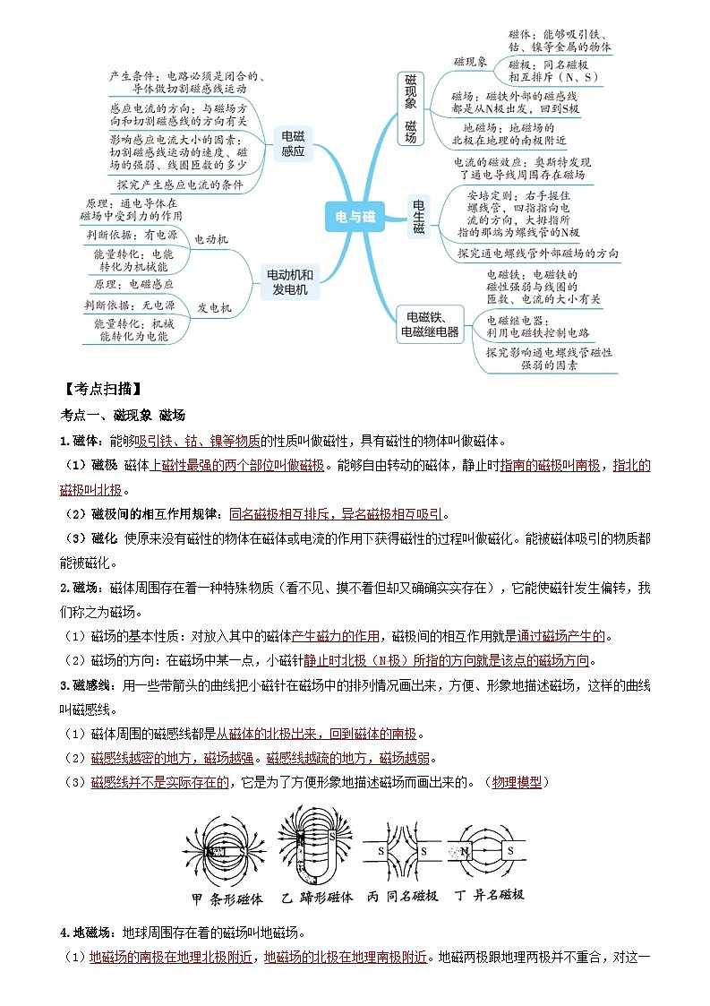 物理（五）-2024年中考考前20天终极冲刺攻略第3页