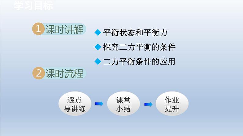 2024八年级物理下册第七章力与运动第三节力的平衡课件（沪科版）第2页