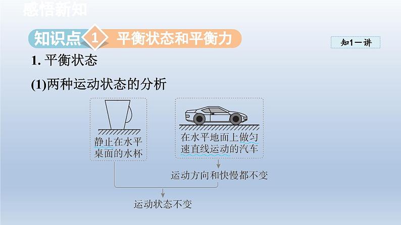 2024八年级物理下册第七章力与运动第三节力的平衡课件（沪科版）第3页