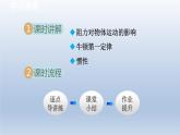 2024八年级物理下册第七章力与运动第一节科学探究：牛顿第一定律课件（沪科版）