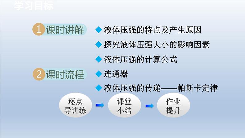 2024八年级物理下册第八章压强第二节科学探究：液体的压强课件（沪科版）02