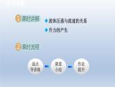 2024八年级物理下册第八章压强第四节流体压强与流速的关系课件（沪科版）