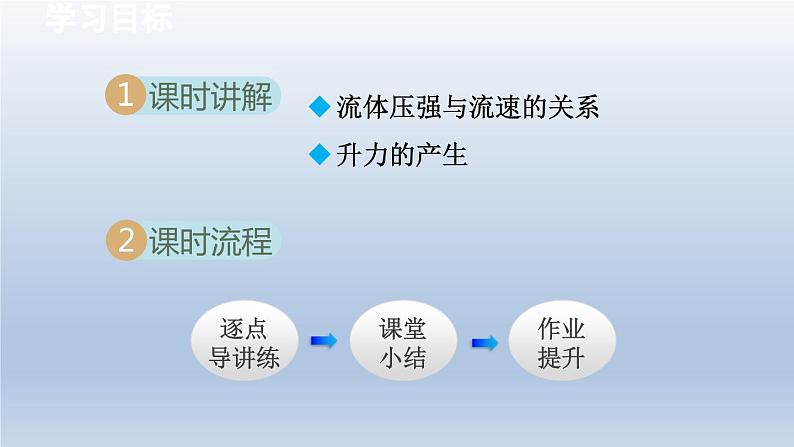 2024八年级物理下册第八章压强第四节流体压强与流速的关系课件（沪科版）02