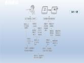 2024八年级物理下册第八章压强第四节流体压强与流速的关系课件（沪科版）