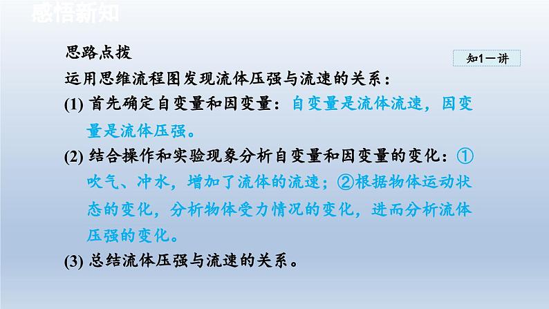 2024八年级物理下册第八章压强第四节流体压强与流速的关系课件（沪科版）06