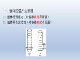 2024八年级物理下册第八章压强第二节科学探究：液体的压强上课课件（沪科版）