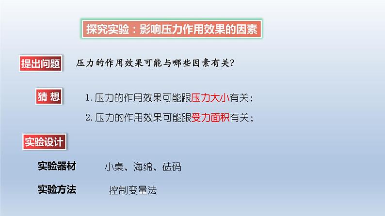 2024八年级物理下册第八章压强第一节压力的作用效果上课课件（沪科版）08