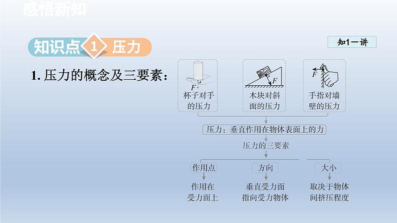 2024八年级物理下册第八章压强第一节压力的作用效果课件（沪科版）03