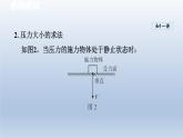 2024八年级物理下册第八章压强第一节压力的作用效果课件（沪科版）