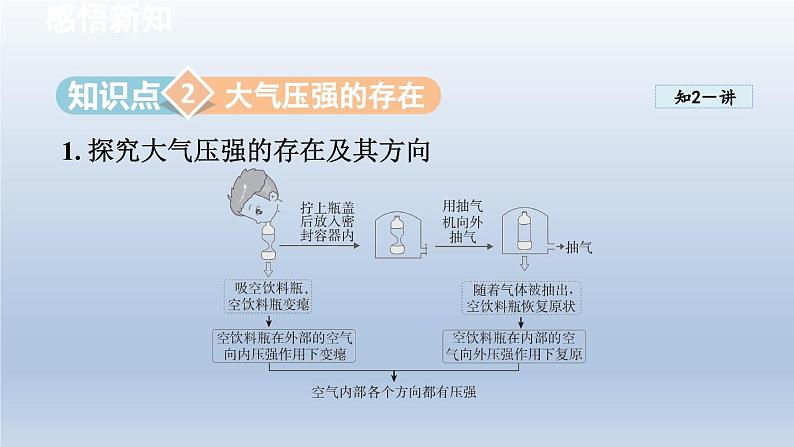 2024八年级物理下册第八章压强第三节空气的“力量”课件（沪科版）04