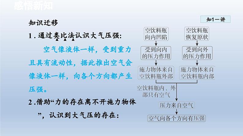 2024八年级物理下册第八章压强第三节空气的“力量”课件（沪科版）06