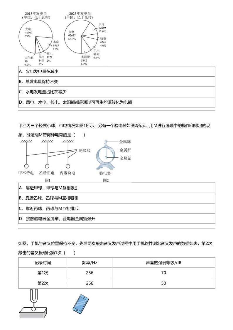 2024年广东广州增城区中考一模物理试卷第2页
