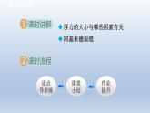 2024八年级物理下册第九章浮力第二节阿基米德原理课件（沪科版）