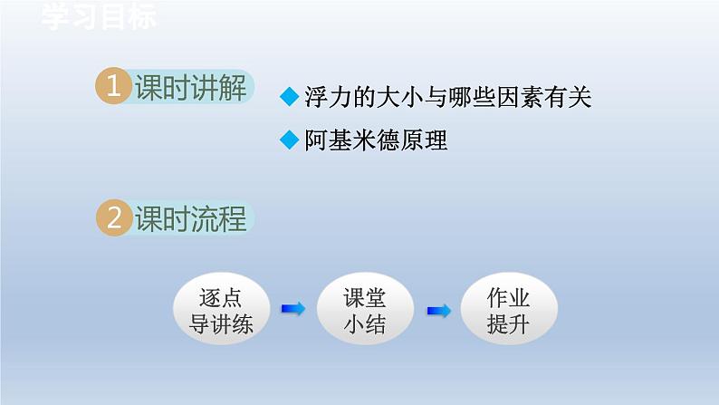 2024八年级物理下册第九章浮力第二节阿基米德原理课件（沪科版）第2页