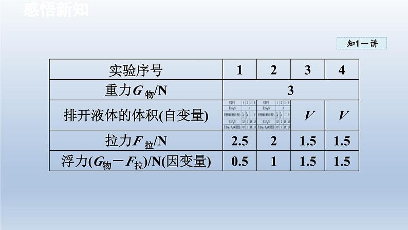 2024八年级物理下册第九章浮力第二节阿基米德原理课件（沪科版）第8页