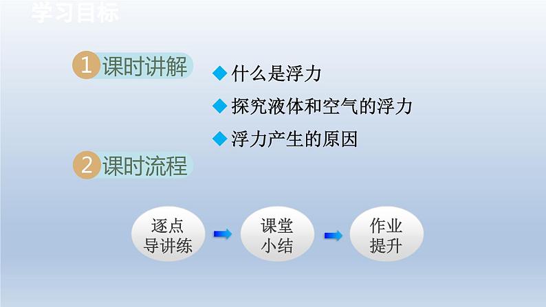 2024八年级物理下册第九章浮力第一节认识浮力课件（沪科版）第2页