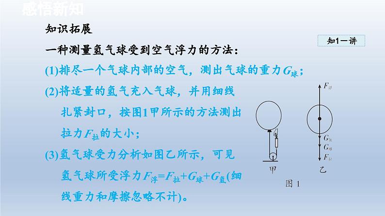 2024八年级物理下册第九章浮力第一节认识浮力课件（沪科版）第7页