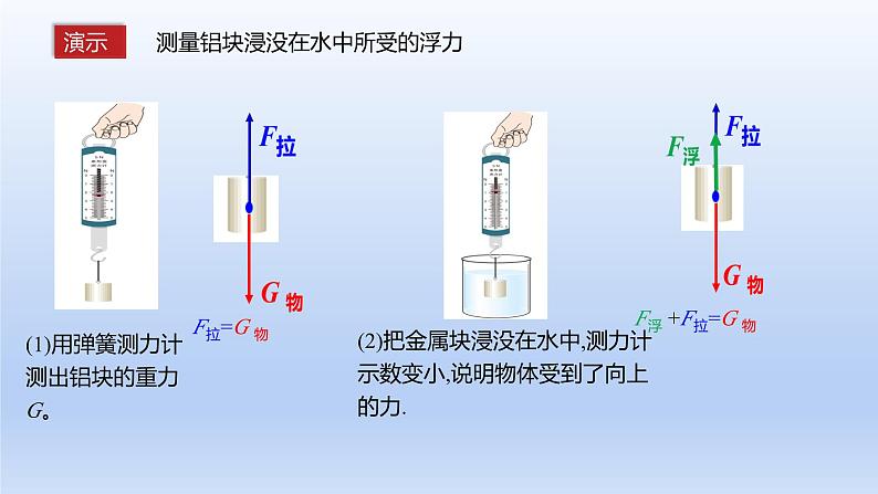 2024八年级物理下册第九章浮力第一节认识浮力上课课件（沪科版）08