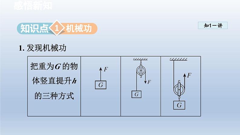 2024八年级物理下册第十章机械与人第三节做功了吗课件（沪科版）03