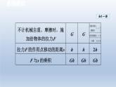 2024八年级物理下册第十章机械与人第三节做功了吗课件（沪科版）