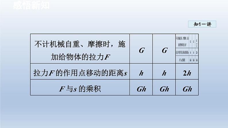 2024八年级物理下册第十章机械与人第三节做功了吗课件（沪科版）04