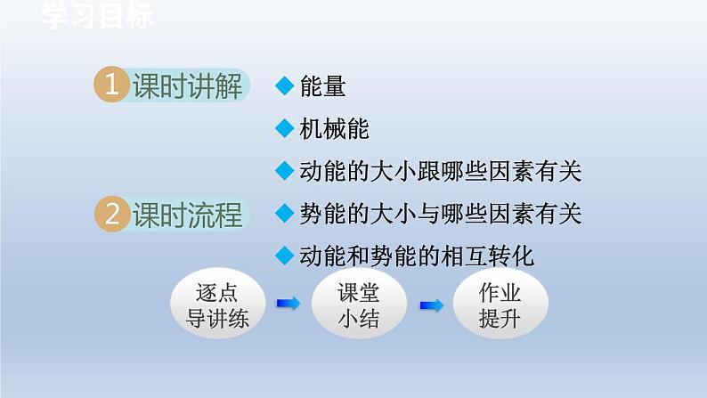 2024八年级物理下册第十章机械与人第六节合理利用机械能课件（沪科版）第2页