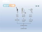 2024八年级物理下册第十章机械与人第六节合理利用机械能课件（沪科版）