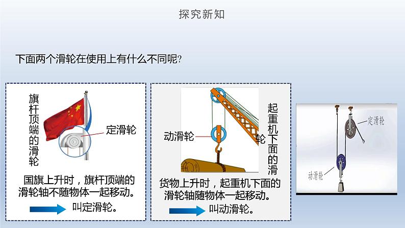 2024八年级物理下册第十章机械与人第二节滑轮及其应用上课课件（沪科版）第6页