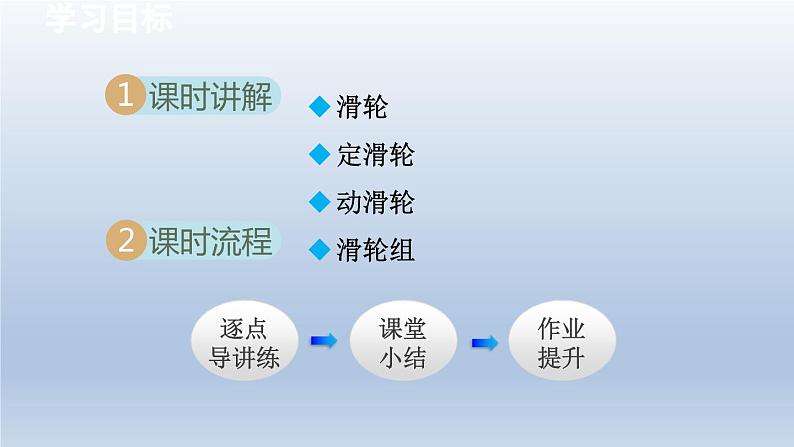 2024八年级物理下册第十章机械与人第二节滑轮及其应用课件（沪科版）02