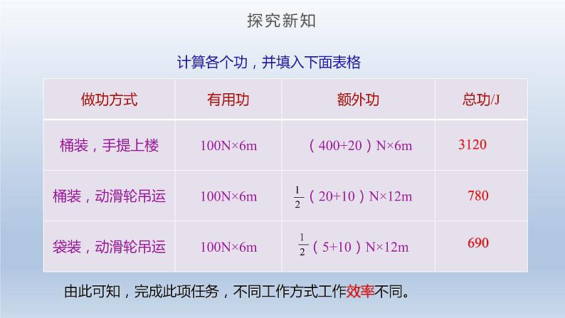 2024八年级物理下册第十章机械与人第五节机械效率上课课件（沪科版）06