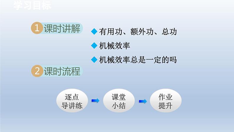 2024八年级物理下册第十章机械与人第五节机械效率课件（沪科版）第2页