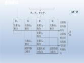 2024八年级物理下册第十章机械与人第五节机械效率课件（沪科版）