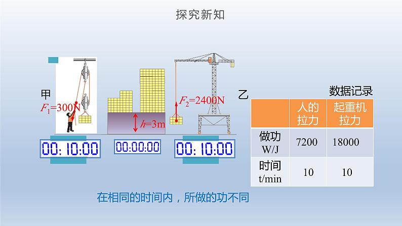 2024八年级物理下册第十章机械与人第四节做功的快慢上课课件（沪科版）07