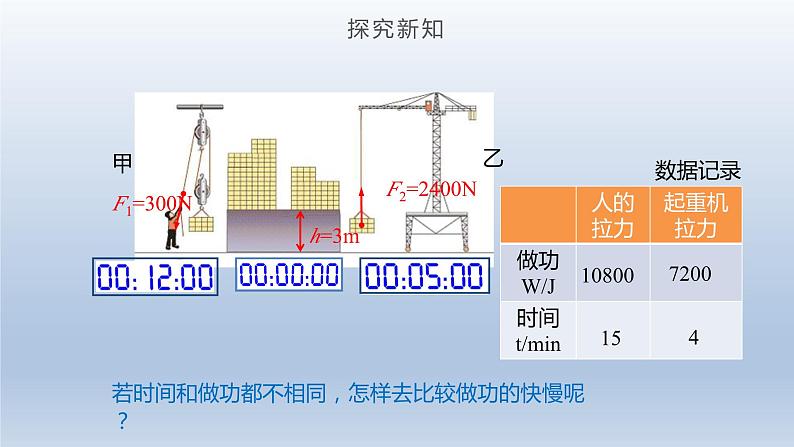 2024八年级物理下册第十章机械与人第四节做功的快慢上课课件（沪科版）08