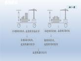 2024八年级物理下册第十章机械与人第四节做功的快慢课件（沪科版）