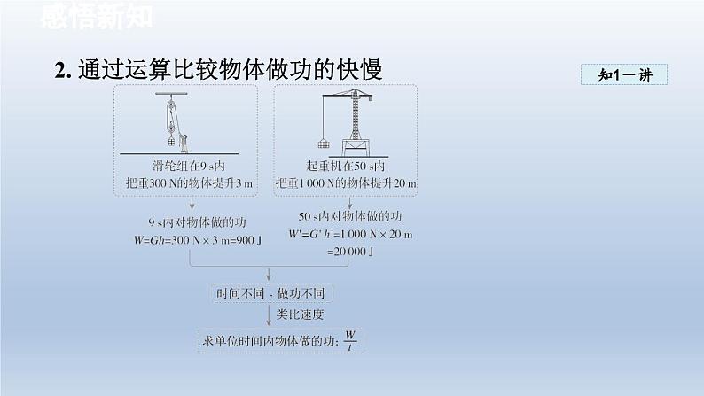 2024八年级物理下册第十章机械与人第四节做功的快慢课件（沪科版）06