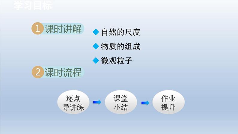 2024八年级物理下册第十一章小粒子与大宇宙第一节走进微观课件（沪科版）02