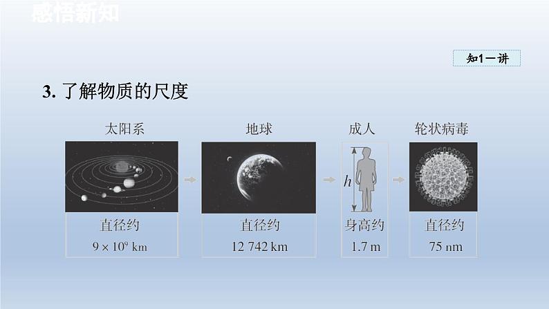 2024八年级物理下册第十一章小粒子与大宇宙第一节走进微观课件（沪科版）04