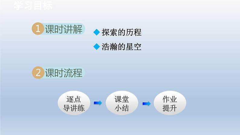 2024八年级物理下册第十一章小粒子与大宇宙第三节探索宇宙课件（沪科版）02